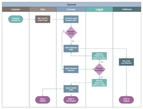 Business Process Mapping Solution | Business process mapping, Business ...