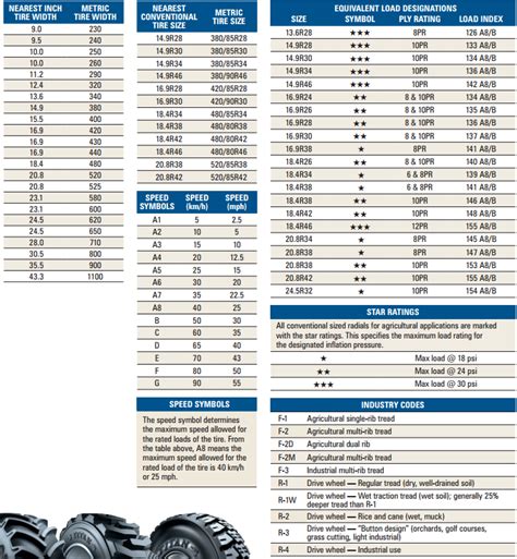 Tractor Tire Size Chart