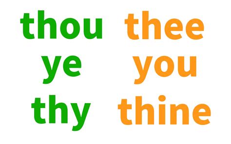 thou, thee, ye, you, thy, thine都是什么鬼? - 哔哩哔哩