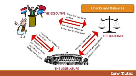 Separation Of Powers In Indian Constitution