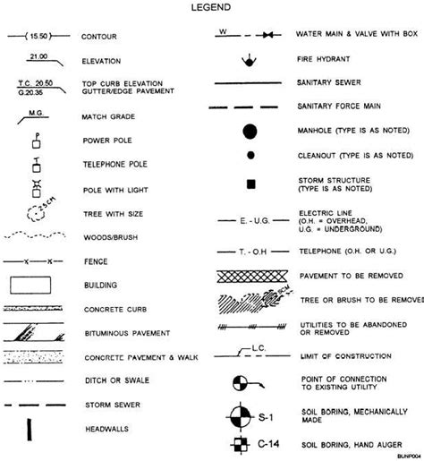 Figure 2-4.Sample legend of symbols.