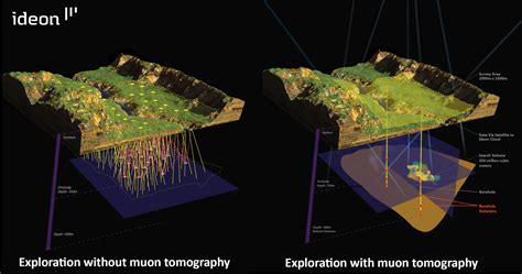 Ideon and Orano Deploy World’s First Borehole Muon Tomography Solution ...