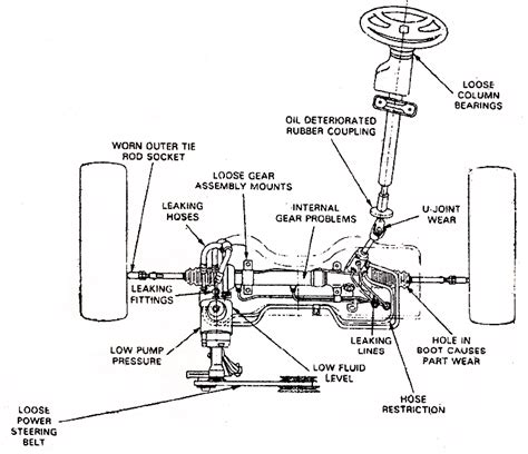 Steering System Diagram Car