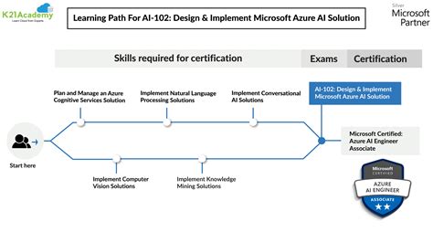 AI 102 - Microsoft Azure AI Engineer Associate Certification Exam