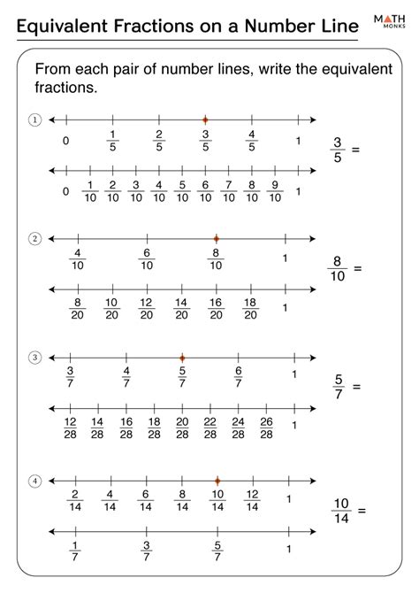 Equivalent Fractions Using Models And Number Lines Worksheet