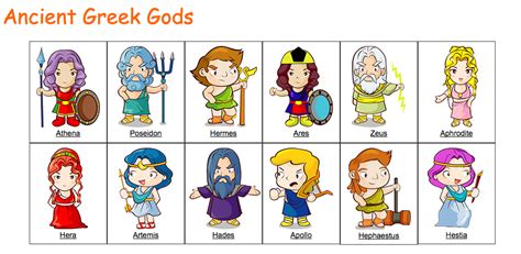 Smart Quiz Basket: Greek Gods Roman Names And Symbols