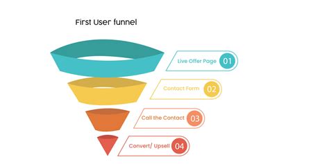 Sales Funnel Template Free Download