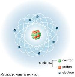 Contribution to the Atom - Werner Heisenberg