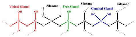 Applied Sciences | Free Full-Text | Tunable Effect of the Calcination ...