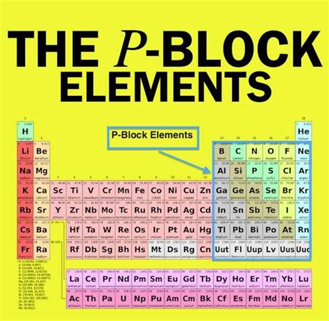 P Block elements notes for Neet - StudiGoo