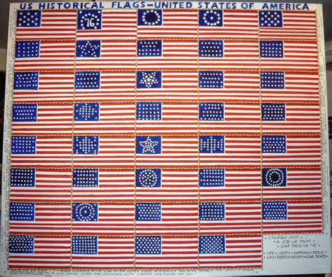 File:US historical flags-United States of America.jpg - Wikimedia Commons