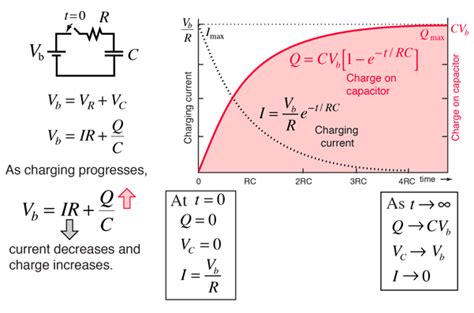 How do resistors affect capacitors? | Socratic