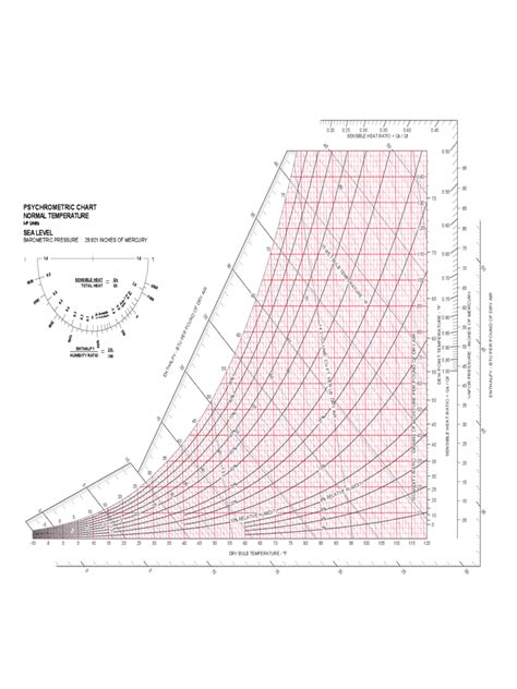 Psychrometric Chart - 4 Free Templates in PDF, Word, Excel Download