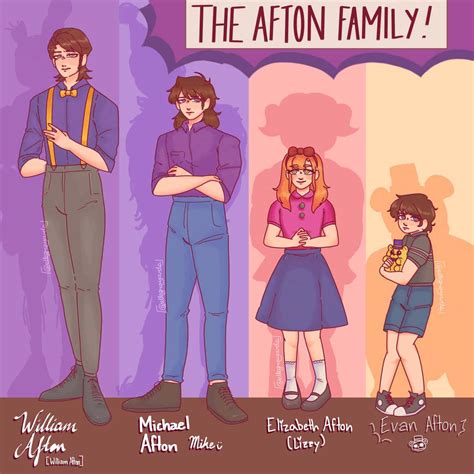 Download Welcome to the Afton Family! | Wallpapers.com