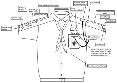 Scouts Uniform & Award Scheme - Brighton Sea Scouts