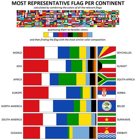 Kuwait's flag best represents the colors on flags all over Asia : r/Kuwait