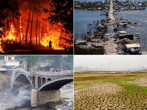 What Are The Worst Countries For Climate Change: A Global Analysis