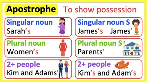 APOSTROPHE RULES | Showing Possession | Learn with examples - YouTube