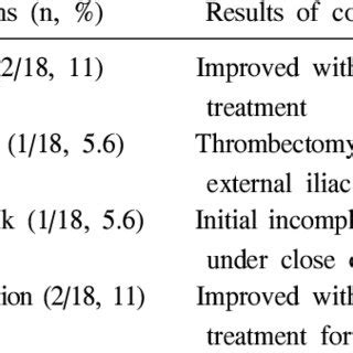 Complications after endovascular aneurysm repair with embolization of ...