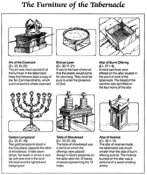 Printable Diagram Of The Tabernacle Pdf - Printable Word Searches