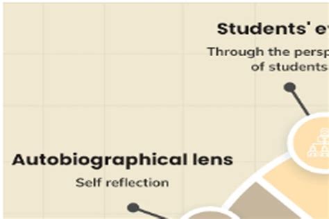 Evaluation of the Brookfield-reflective-model | Total Assignment