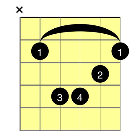 How To Play An A Minor Chord On Guitar