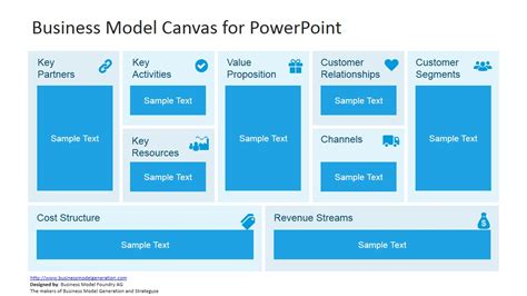 Editable Business Model Canvas PowerPoint Template | foodhandlersfast.com