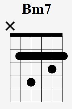 How To Play The Bm7 Chord On Guitar (B Minor Seven) - With Pictures ...