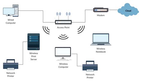 Network diagram guide learn how to draw network diagrams like a pro ...