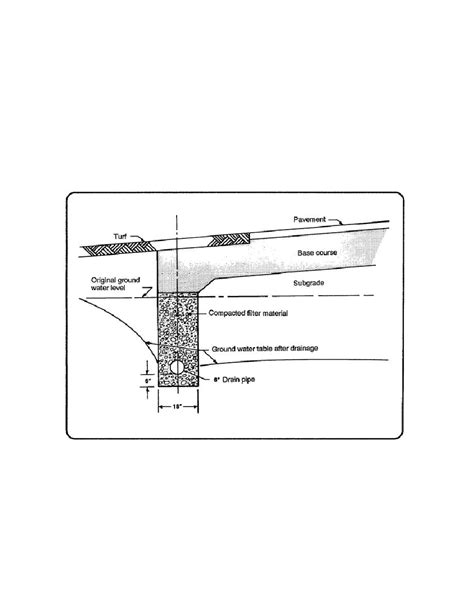 Subsurface Pipe or Subgrade Drainage Installations