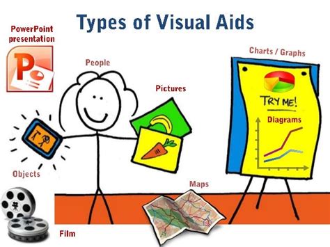 ezTalks: Types of Visual Communication You Need to Know | by Sophia He ...