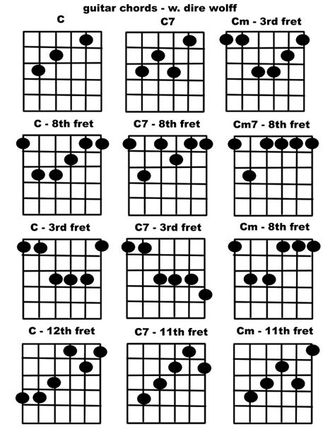 Guitar Chords - C chords