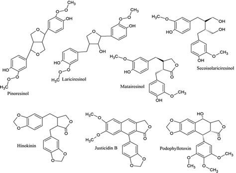 Basic chemical structure of lignans and their derivatives | Download ...