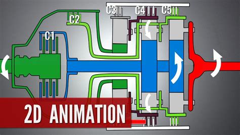 Car Gearbox Diagram - Car Only