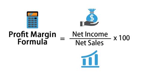 Profit Margin Formula | Calculator (Examples with Excel Template)