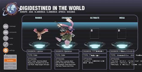 Evolution Line - Lopmon by Erupan on DeviantArt