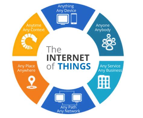 IOT full form | IOT stands for | Internet of Things