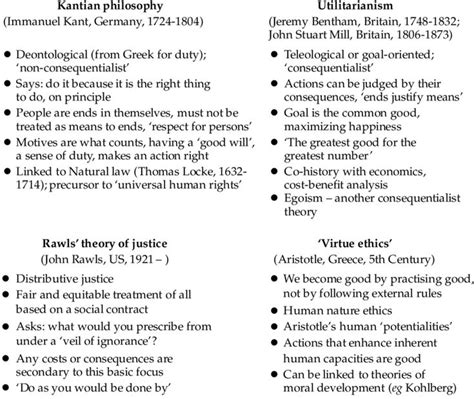 Kant's Ethical Theory - LeilabilBoyd