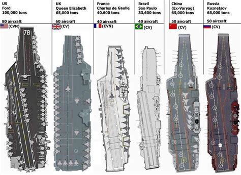 You are not a wolf, and this is a land of wolves now | Aircraft carrier ...