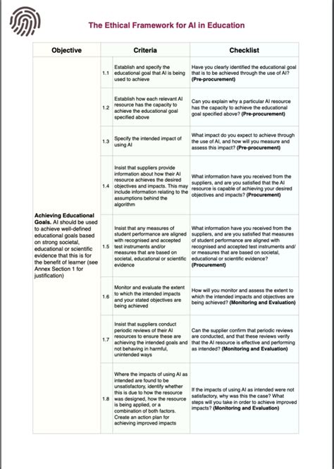 A Comprehensive Guide to Evaluating AI Tools for Classroom Use ...