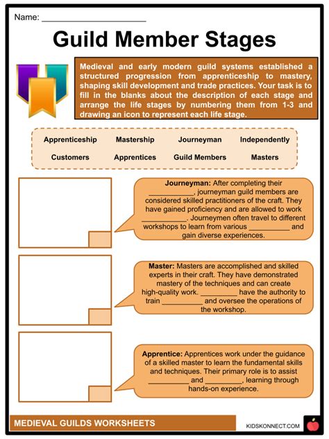 Medieval Guilds Worksheets | Origin & Evolution, Hierarchy, Types