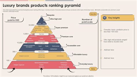 Luxury Brands Products Ranking Pyramid PPT Template