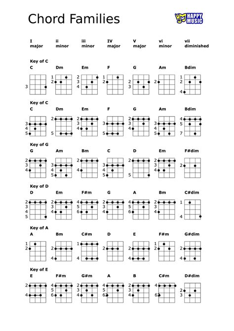 chord families C G D A.pdf | DocDroid