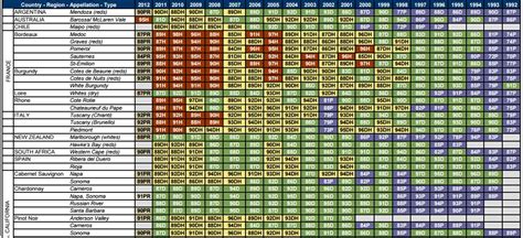 Enobytes Vintage Chart (as of January, 2015) – Enobytes