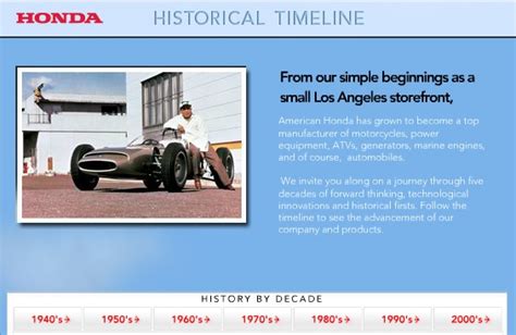 Honda Motor Company’s Fascinating Historical Timeline – Nassau Motor ...