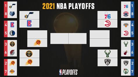 2021 NBA playoff bracket: Second-round dates, times, live stream, TV ...