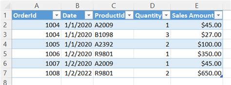 Excel Table Relationships - BeginCodingNow.com