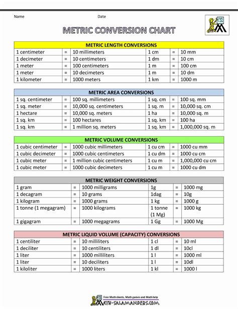 Metric System Chart Printable