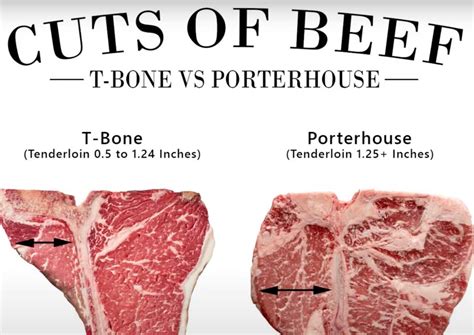 Porterhouse Steak Cut