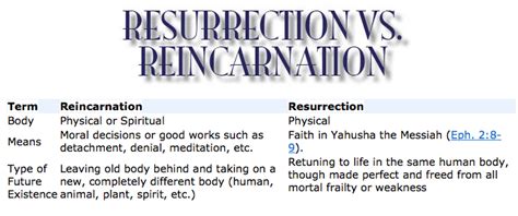 What is the difference between Reincarnation and Resurrection ...